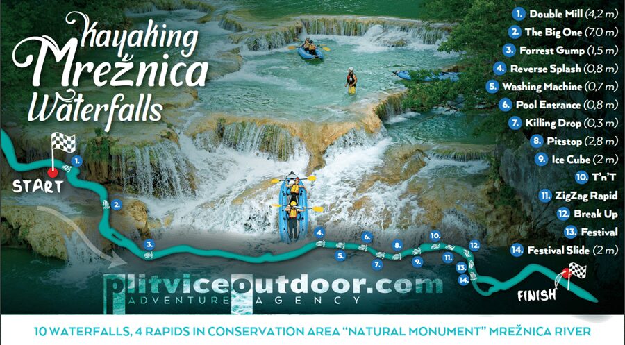 Kayaking Mreznica Waterfalls in Natural Monument - Starting at Plitvice Outdoor near Primišlje